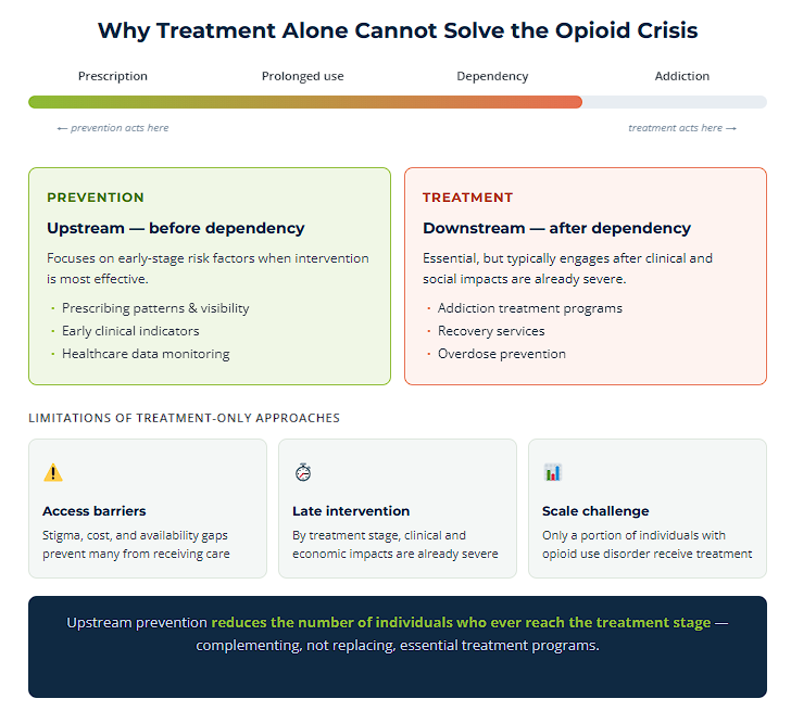 Opioid Prevention: A Complete Guide for Employers and Communities